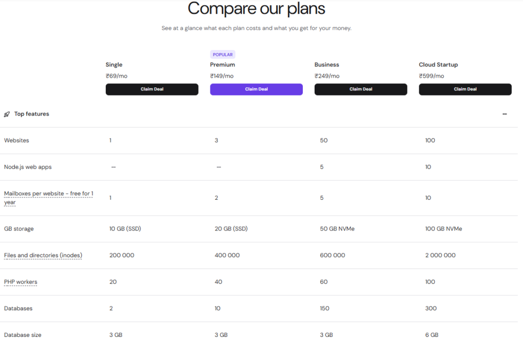 Hostinger Premium Hosting Compare plans