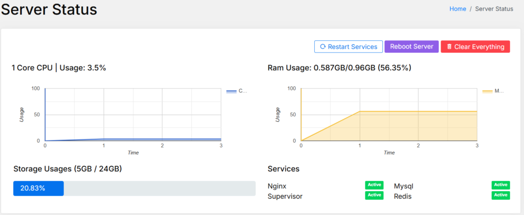 Larapush Server Status