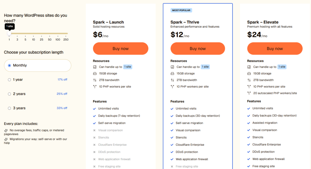 Liquid Web Spark plan pricing