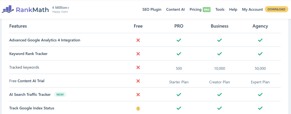 Rank Math free vs PRO feature list