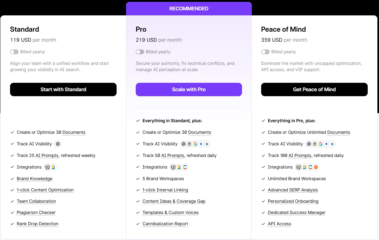 Surfer SEO Plans