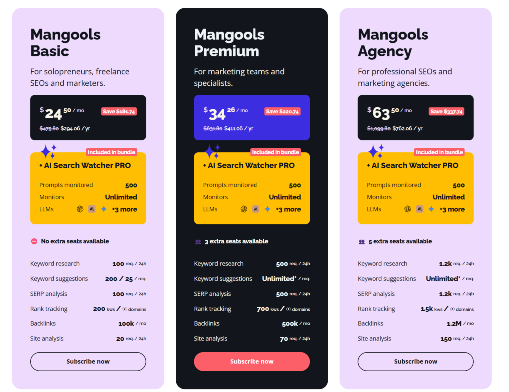 Mangools price