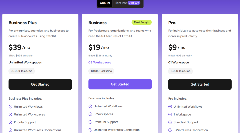 ottokit annual plan