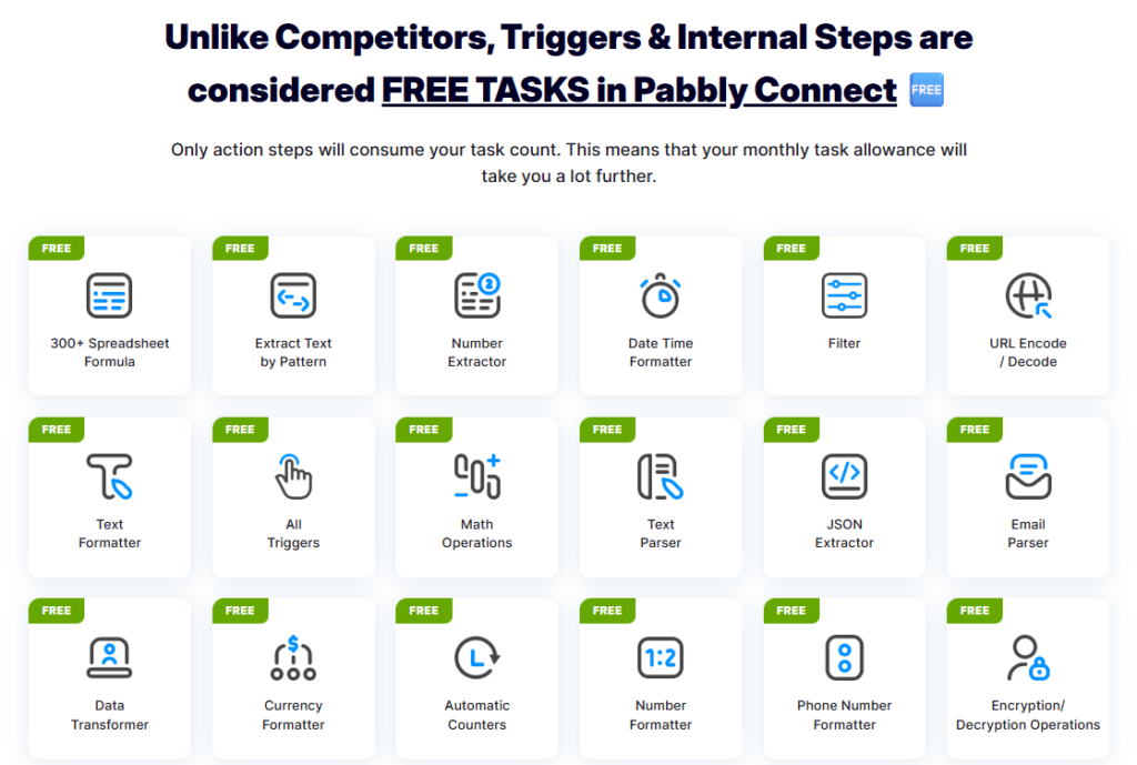 Pabbly Connect free internal tools grid