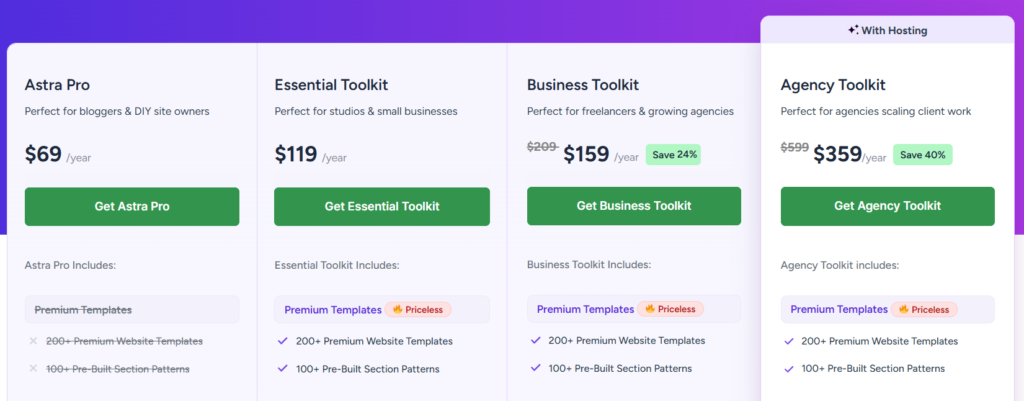 wp astra theme Annual Plans