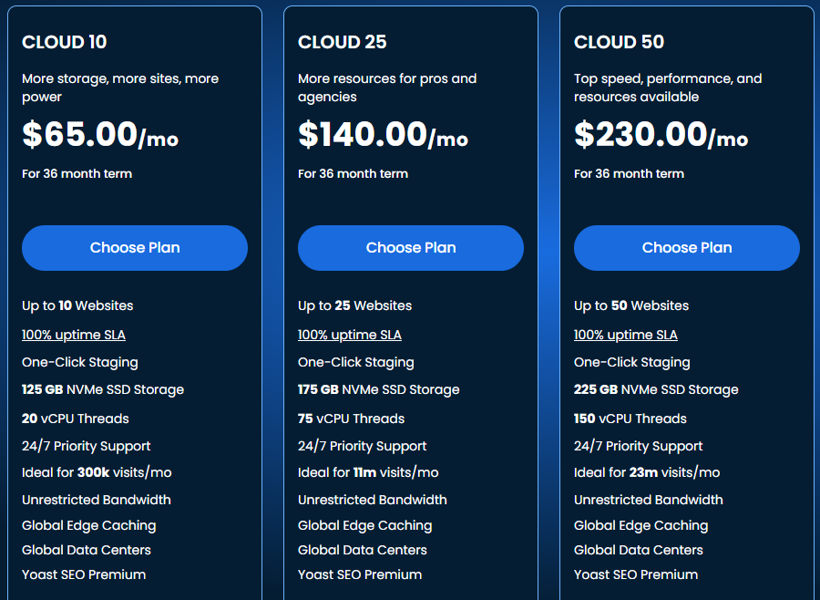 Bluehost Cloud Hosting plan