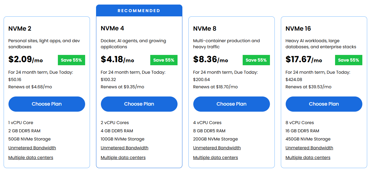 Bluehost VPS NVMe plan pricing
